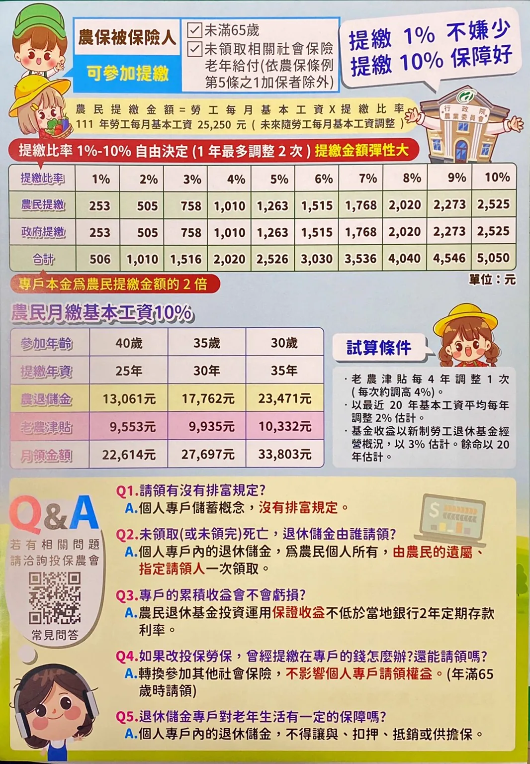 農退儲金,為自己的退休金做準備相關圖片